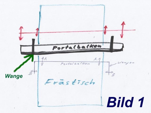 Calculation 1